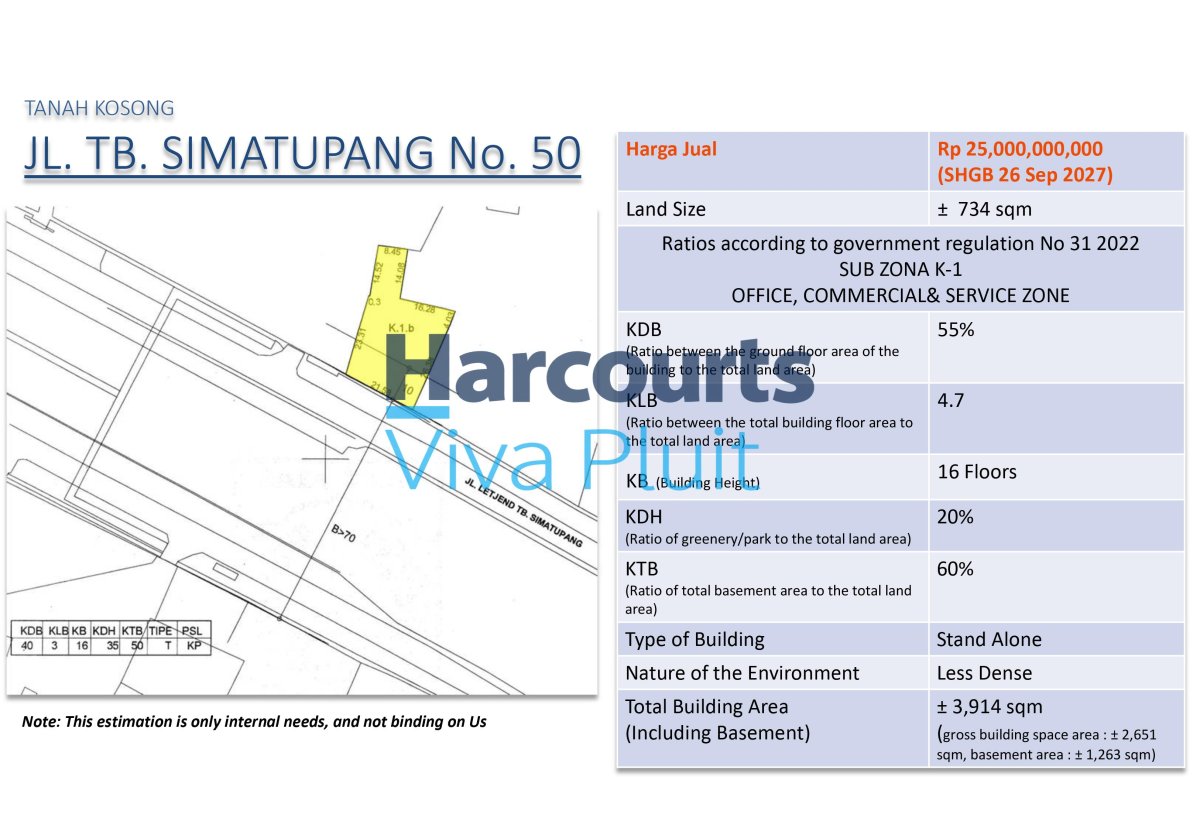 DIJUAL TANAH STRATEGIS – TB SIMATUPANG - Properti | Harcourts