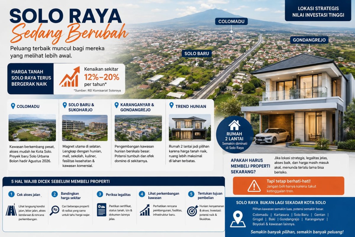 Harga Tanah Solo Raya Naik hingga 20% per Tahun, Kawasan Mana yang Masih Jadi “Hidden Gem” Properti?